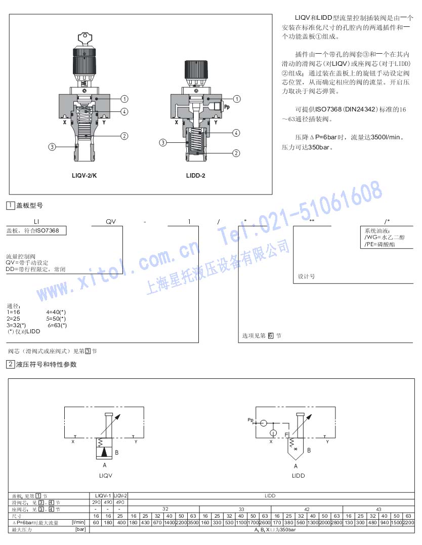 LIQV, LIDD ֶ趨г޶